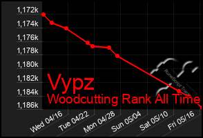 Total Graph of Vypz