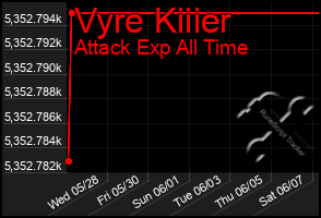 Total Graph of Vyre Kiiier