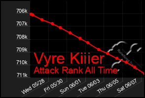 Total Graph of Vyre Kiiier
