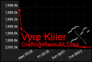 Total Graph of Vyre Kiiier