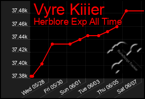Total Graph of Vyre Kiiier