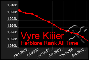 Total Graph of Vyre Kiiier