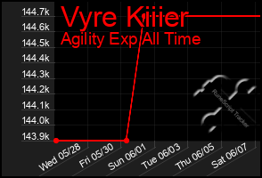 Total Graph of Vyre Kiiier