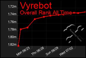 Total Graph of Vyrebot