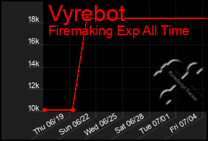Total Graph of Vyrebot