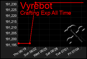 Total Graph of Vyrebot