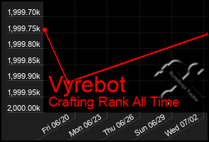 Total Graph of Vyrebot