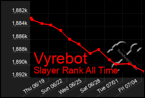 Total Graph of Vyrebot