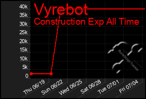 Total Graph of Vyrebot