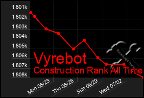 Total Graph of Vyrebot