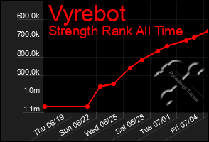 Total Graph of Vyrebot