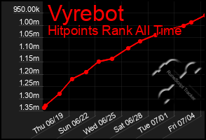 Total Graph of Vyrebot