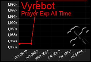 Total Graph of Vyrebot