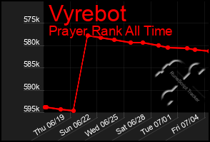 Total Graph of Vyrebot