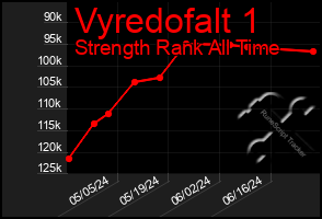 Total Graph of Vyredofalt 1