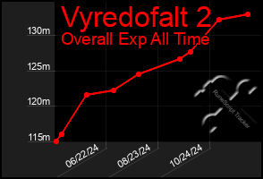 Total Graph of Vyredofalt 2