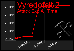 Total Graph of Vyredofalt 2