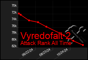 Total Graph of Vyredofalt 2