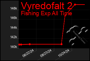 Total Graph of Vyredofalt 2