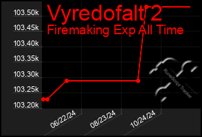 Total Graph of Vyredofalt 2