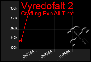 Total Graph of Vyredofalt 2