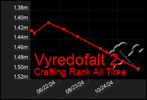 Total Graph of Vyredofalt 2