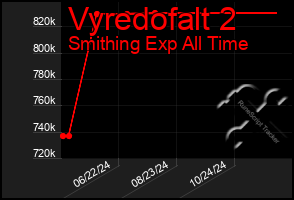 Total Graph of Vyredofalt 2