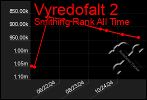 Total Graph of Vyredofalt 2