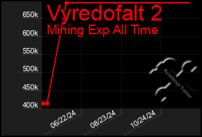 Total Graph of Vyredofalt 2