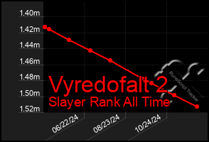 Total Graph of Vyredofalt 2