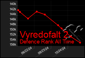 Total Graph of Vyredofalt 2