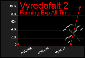 Total Graph of Vyredofalt 2