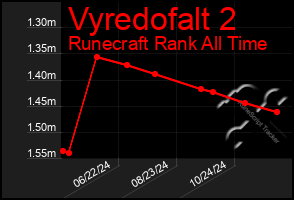 Total Graph of Vyredofalt 2