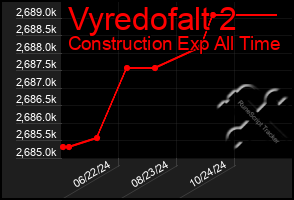 Total Graph of Vyredofalt 2