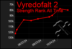 Total Graph of Vyredofalt 2