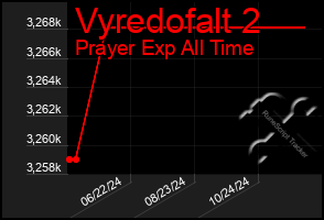 Total Graph of Vyredofalt 2