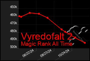 Total Graph of Vyredofalt 2