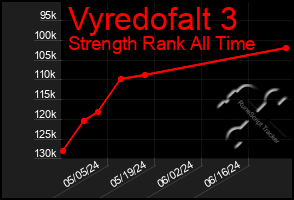 Total Graph of Vyredofalt 3