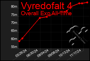 Total Graph of Vyredofalt 4