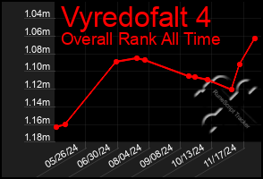 Total Graph of Vyredofalt 4