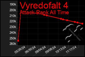 Total Graph of Vyredofalt 4