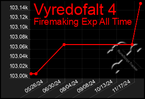 Total Graph of Vyredofalt 4