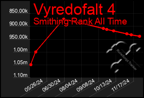 Total Graph of Vyredofalt 4