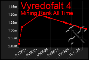 Total Graph of Vyredofalt 4