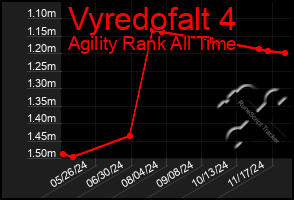 Total Graph of Vyredofalt 4