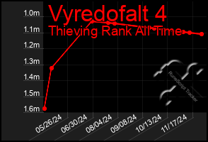 Total Graph of Vyredofalt 4