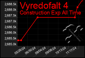 Total Graph of Vyredofalt 4