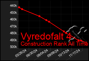 Total Graph of Vyredofalt 4