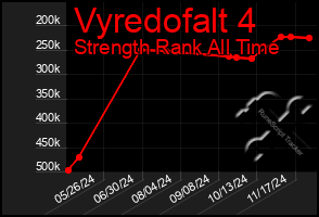 Total Graph of Vyredofalt 4