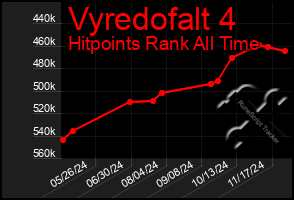 Total Graph of Vyredofalt 4